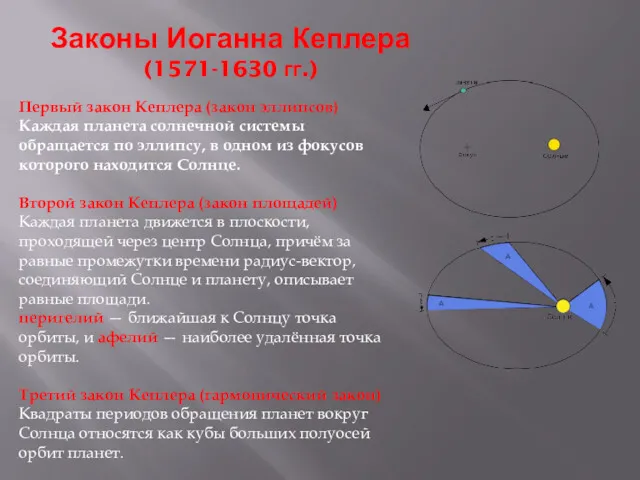 Законы Иоганна Кеплера (1571-1630 гг.) Первый закон Кеплера (закон эллипсов)