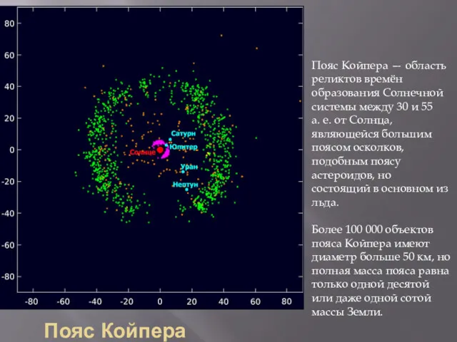 Пояс Койпера Пояс Койпера — область реликтов времён образования Солнечной