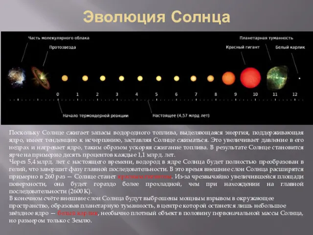 Эволюция Солнца Поскольку Солнце сжигает запасы водородного топлива, выделяющаяся энергия,