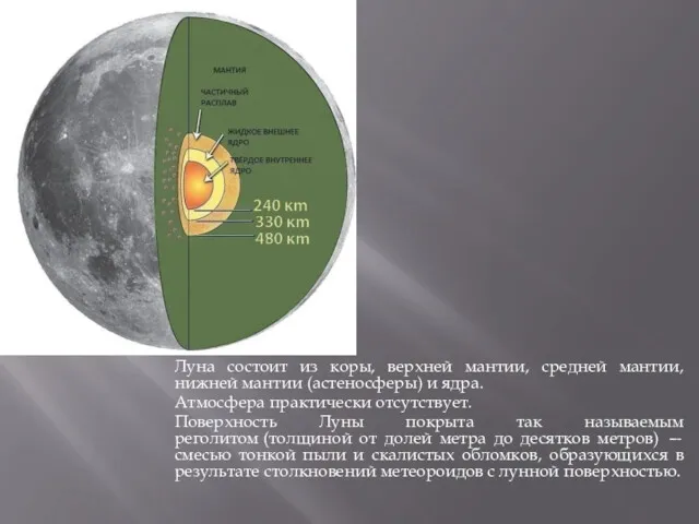 Луна состоит из коры, верхней мантии, средней мантии, нижней мантии