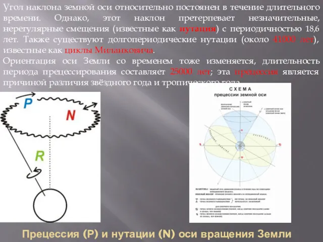 Прецессия (Р) и нутации (N) оси вращения Земли Угол наклона