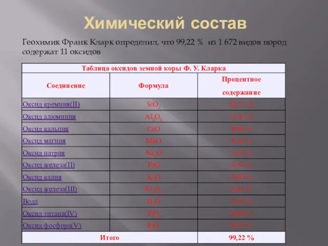 Химический состав Геохимик Франк Кларк определил, что 99,22 % из