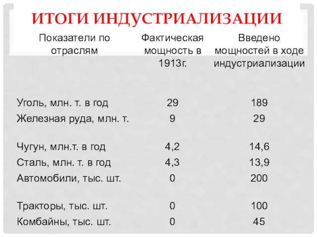 ИТОГИ ИНДУСТРИАЛИЗАЦИИ