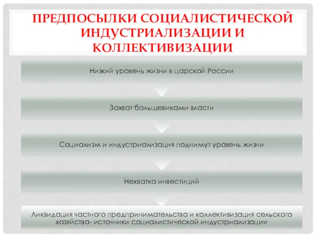 ПРЕДПОСЫЛКИ СОЦИАЛИСТИЧЕСКОЙ ИНДУСТРИАЛИЗАЦИИ И КОЛЛЕКТИВИЗАЦИИ