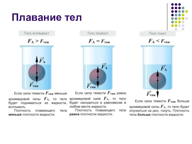 Плавание тел