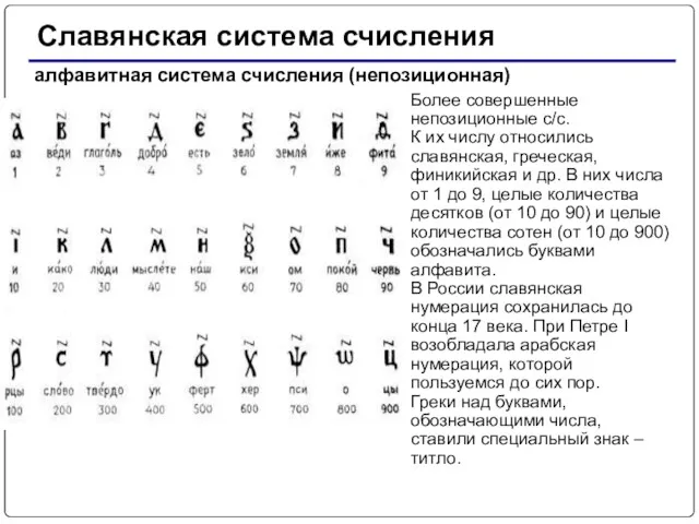 Славянская система счисления алфавитная система счисления (непозиционная) Более совершенные непозиционные