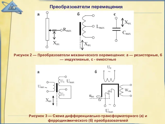 Рисунок 2 — Преобразователи механического перемещения: а — резисторные, б