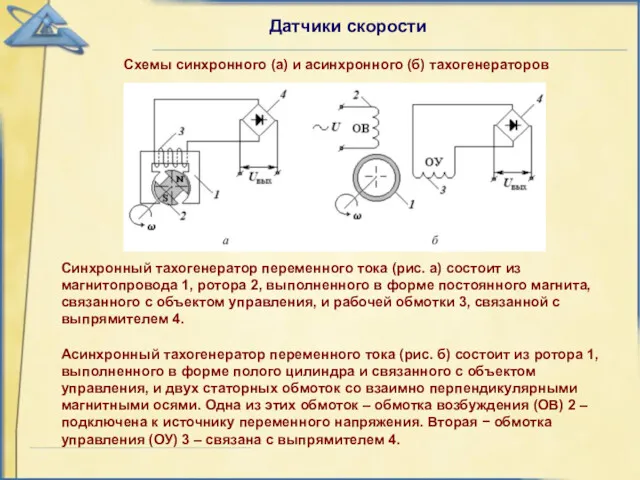 Датчики скорости Схемы синхронного (а) и асинхронного (б) тахогенераторов Синхронный