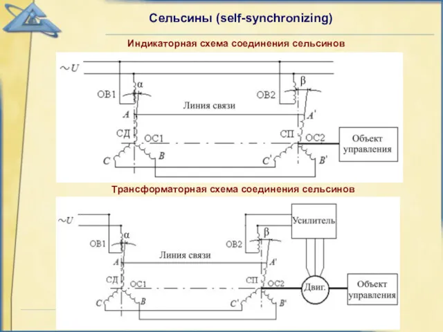 Сельсины (self-synchronizing) Индикаторная схема соединения сельсинов Трансформаторная схема соединения сельсинов