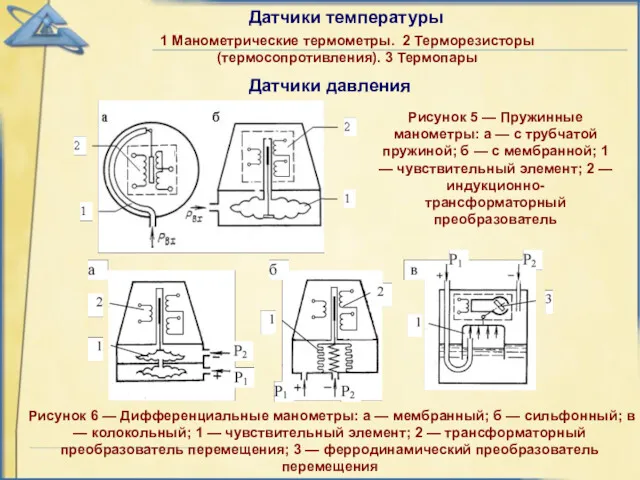 1 Манометрические термометры. 2 Терморезисторы (термосопротивления). 3 Термопары Рисунок 5