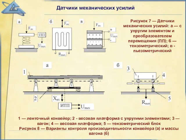 Датчики механических усилий Рисунок 7 — Датчики механических усилий: а