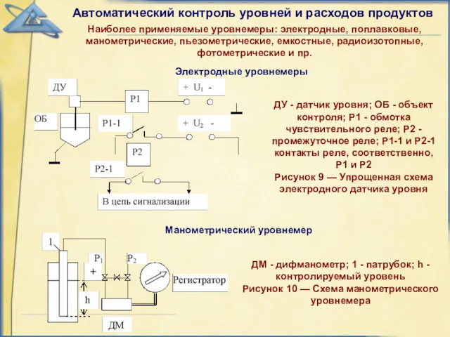 Автоматический контроль уровней и расходов продуктов ДУ - датчик уровня;