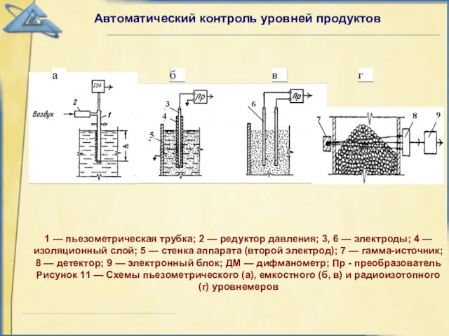 1 — пьезометрическая трубка; 2 — редуктор давления; 3, 6