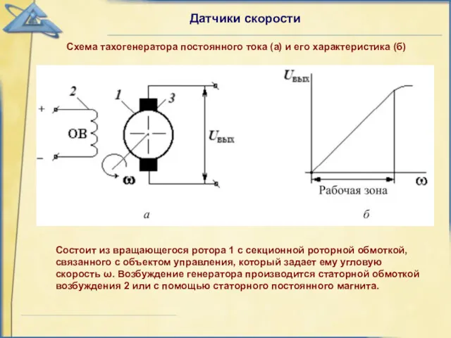 Датчики скорости Схема тахогенератора постоянного тока (а) и его характеристика