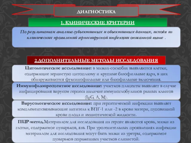 ДИАГНОСТИКА По результатам анализа субъективных и объективных данных, исходя из