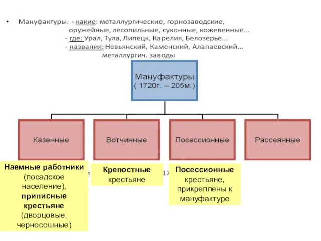 Россия – аграрная страна (по составу и роду занятий) Политика