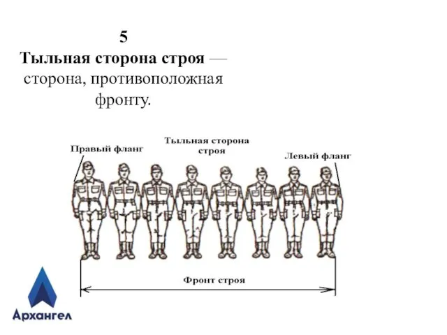 5 Тыльная сторона строя — сторона, противоположная фронту.