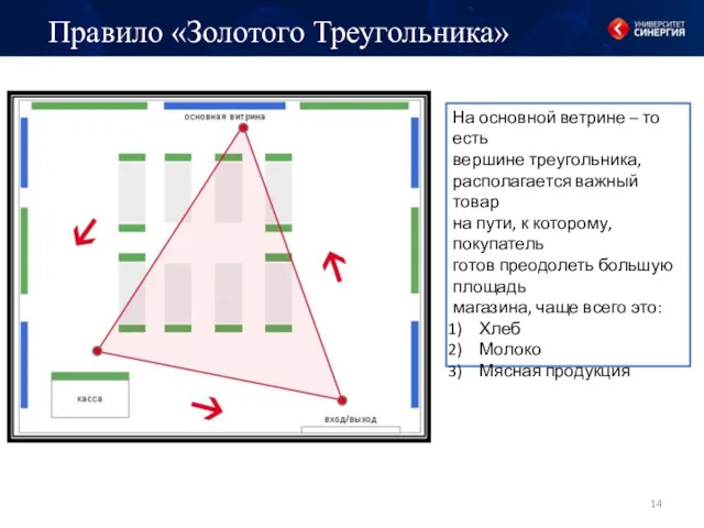 Правило «Золотого Треугольника» На основной ветрине – то есть вершине