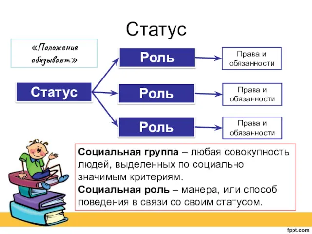 Статус Статус Роль Роль Роль Права и обязанности Права и