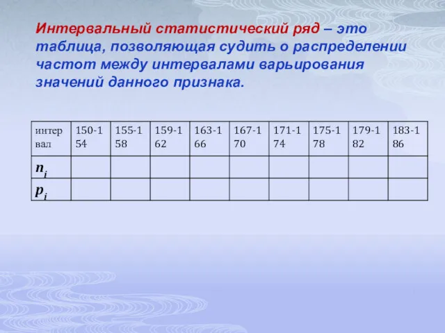 Интервальный статистический ряд – это таблица, позволяющая судить о распределении частот между интервалами