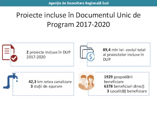 Proiecte incluse în Documentul Unic de Program 2017-2020 Agenția de Dezvoltare Regională Sud