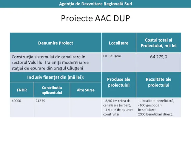 Proiecte AAC DUP Agenția de Dezvoltare Regională Sud