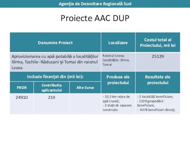 Proiecte AAC DUP Agenția de Dezvoltare Regională Sud