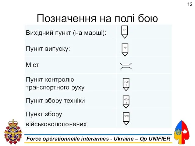 Позначення на полі бою 12