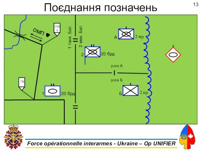 Поєднання позначень 2 мр рота А рота Б A Б