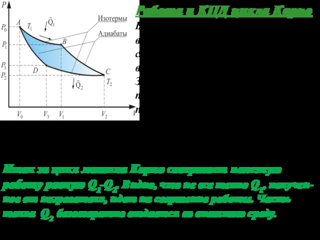 Работа и КПД цикла Карно В результате цикла газ возвращается в исходное состояние,