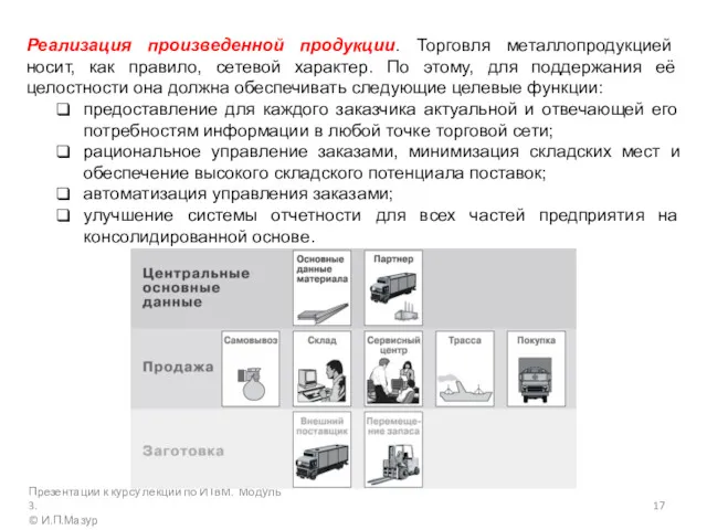 Реализация произведенной продукции. Торговля металлопродукцией носит, как правило, сетевой характер.