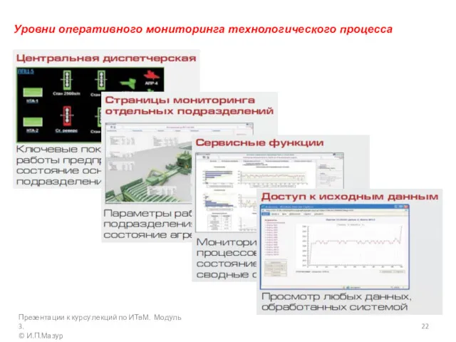 Презентации к курсу лекций по ИТвМ. Модуль 3. © И.П.Мазур Уровни оперативного мониторинга технологического процесса