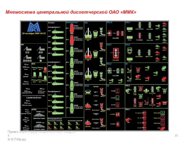 Презентации к курсу лекций по ИТвМ. Модуль 3. © И.П.Мазур Мнемосхема центральной диспетчерской ОАО «ММК»