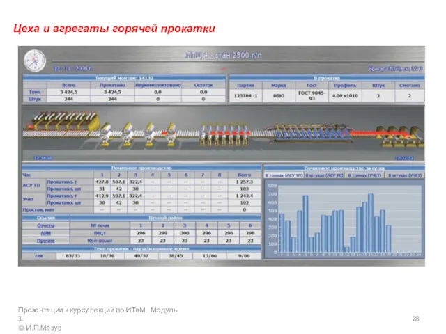 Презентации к курсу лекций по ИТвМ. Модуль 3. © И.П.Мазур Цеха и агрегаты горячей прокатки
