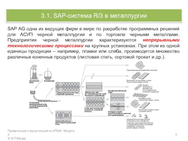 3.1. SAP-система R/3 в металлургии SAP AG одна из ведущих