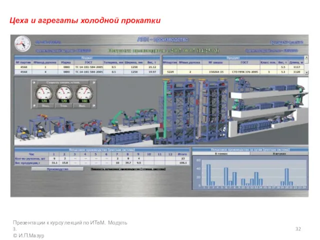 Презентации к курсу лекций по ИТвМ. Модуль 3. © И.П.Мазур Цеха и агрегаты холодной прокатки