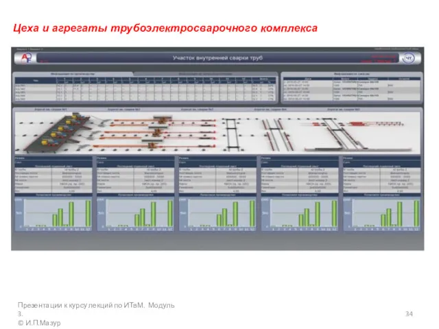 Презентации к курсу лекций по ИТвМ. Модуль 3. © И.П.Мазур Цеха и агрегаты трубоэлектросварочного комплекса