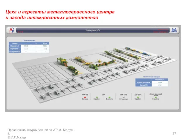 Презентации к курсу лекций по ИТвМ. Модуль 3. © И.П.Мазур