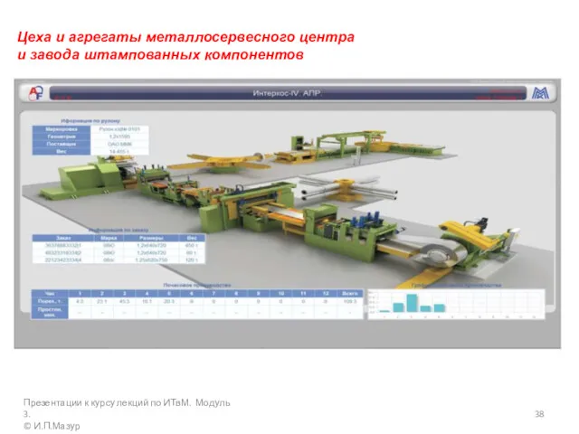 Презентации к курсу лекций по ИТвМ. Модуль 3. © И.П.Мазур