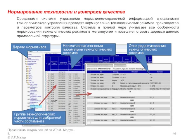 Нормирование технологии и контроля качества Средствами системы управления нормативно-справочной информацией