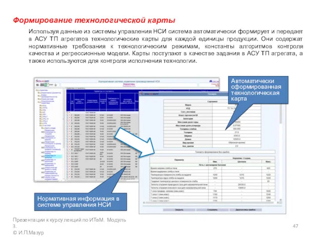 Формирование технологической карты Используя данные из системы управления НСИ система