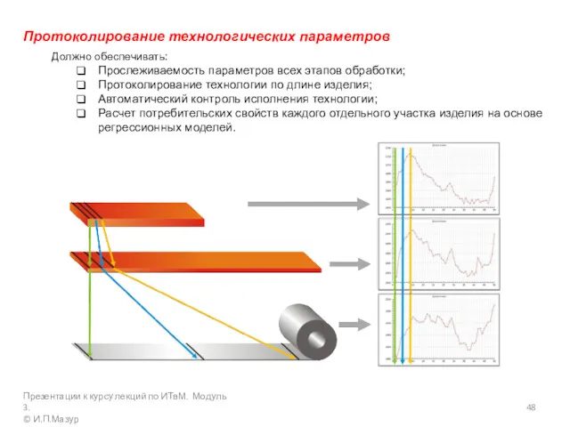 Протоколирование технологических параметров Должно обеспечивать: Прослеживаемость параметров всех этапов обработки;