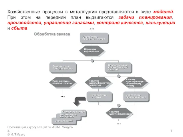 Хозяйственные процессы в металлургии представляются в виде моделей. При этом