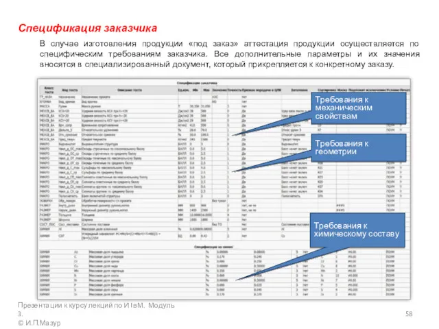 Спецификация заказчика В случае изготовления продукции «под заказ» аттестация продукции