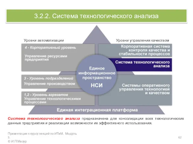 3.2.2. Система технологического анализа Презентации к курсу лекций по ИТвМ.