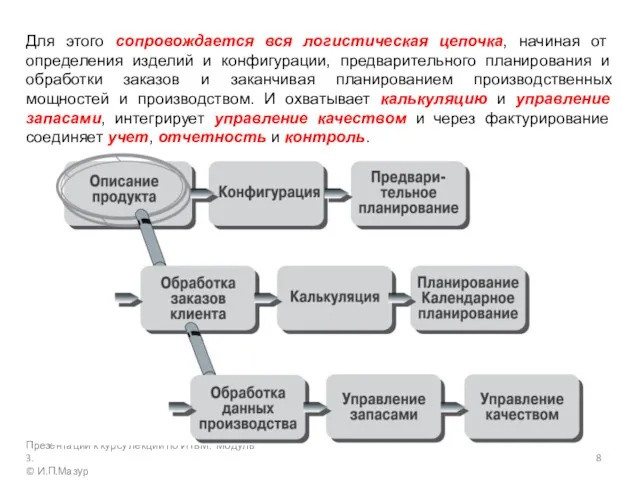 Для этого сопровождается вся логистическая цепочка, начиная от определения изделий