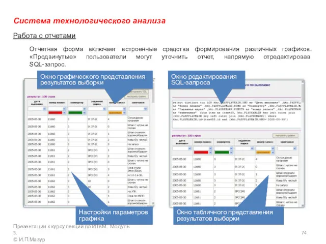 Система технологического анализа Работа с отчетами Отчетная форма включает встроенные