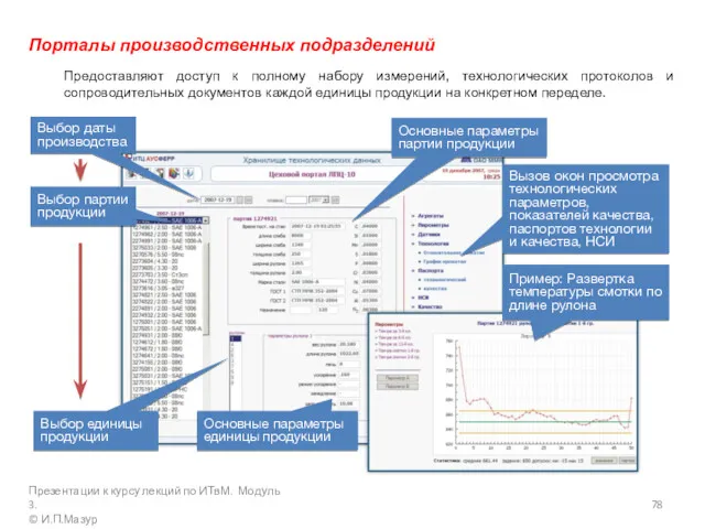 Порталы производственных подразделений Предоставляют доступ к полному набору измерений, технологических