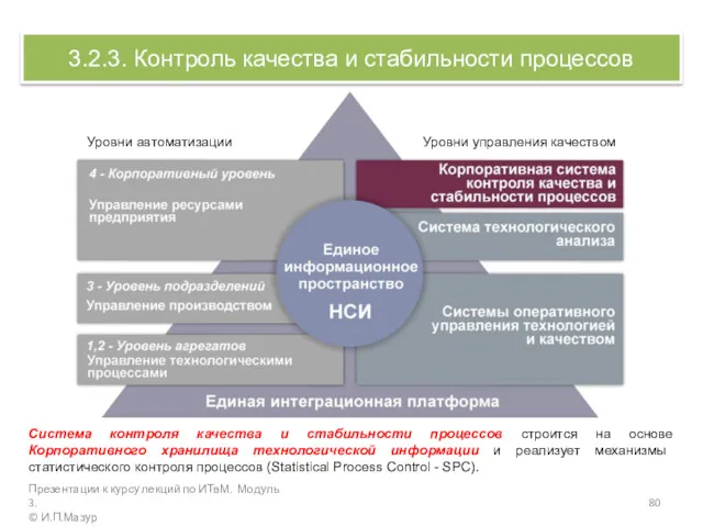 3.2.3. Контроль качества и стабильности процессов Презентации к курсу лекций