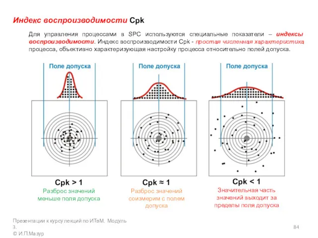 Индекс воспроизводимости Cpk Для управления процессами в SPC используются специальные